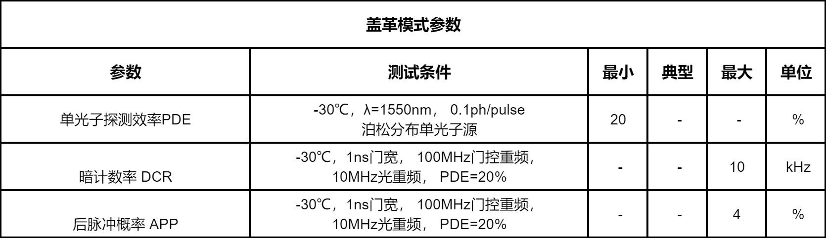 盖革模式光电探测器 Optical Detectors