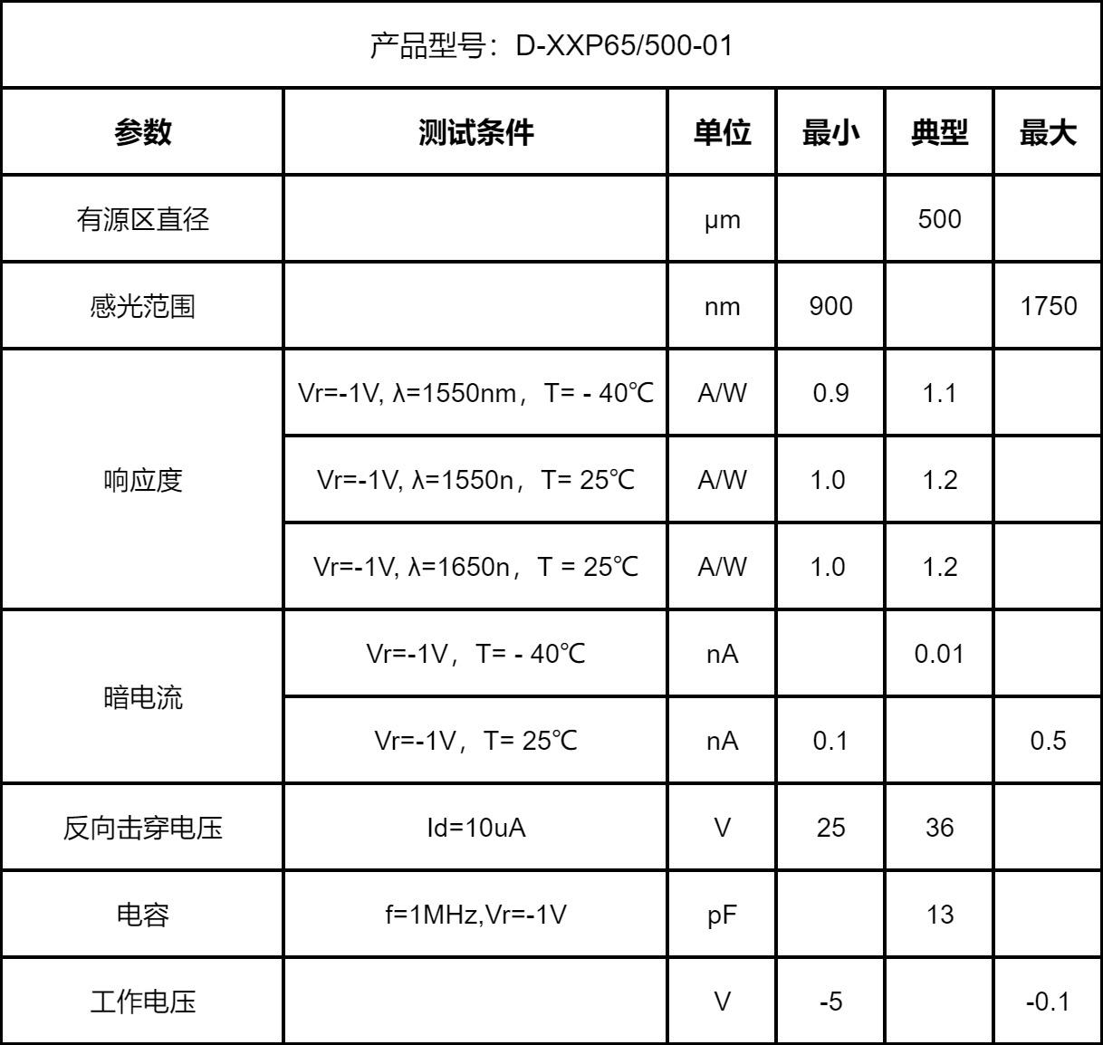 D-XXP65/500-01 Photodiodes