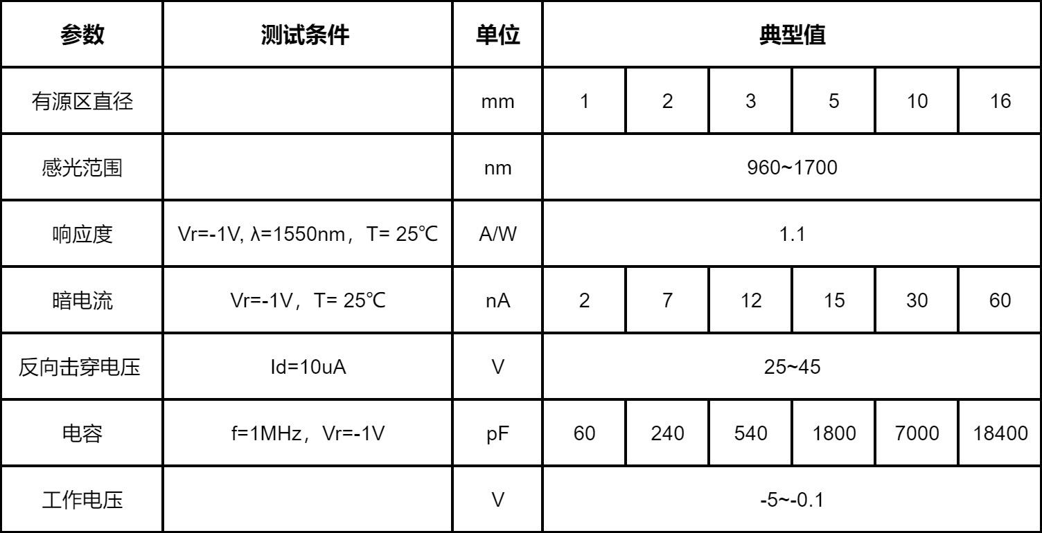 Unknown Photodiodes