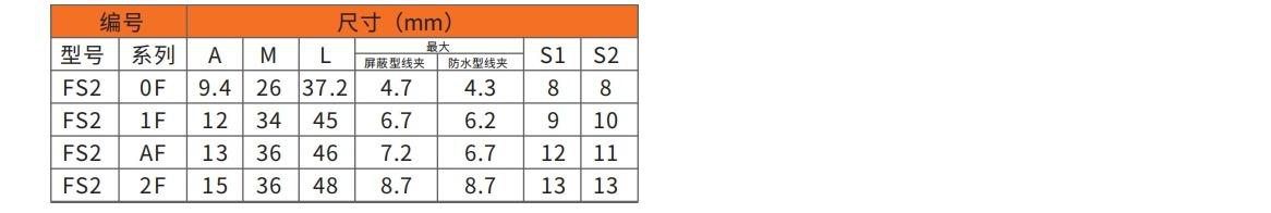 FS2 Series Connectors
