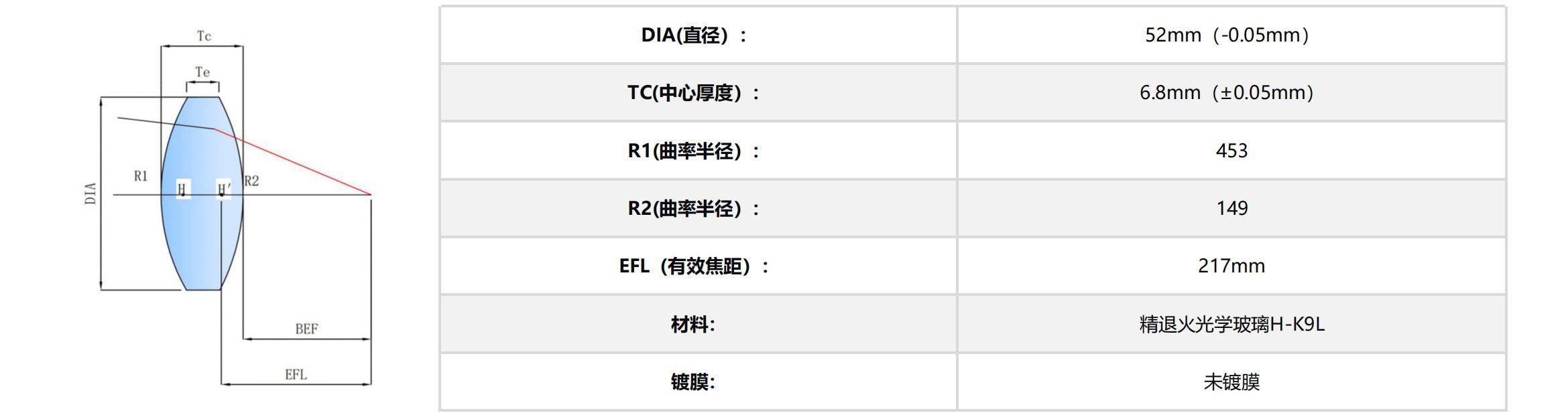 Precision Optical Glass Lens Optical Lenses