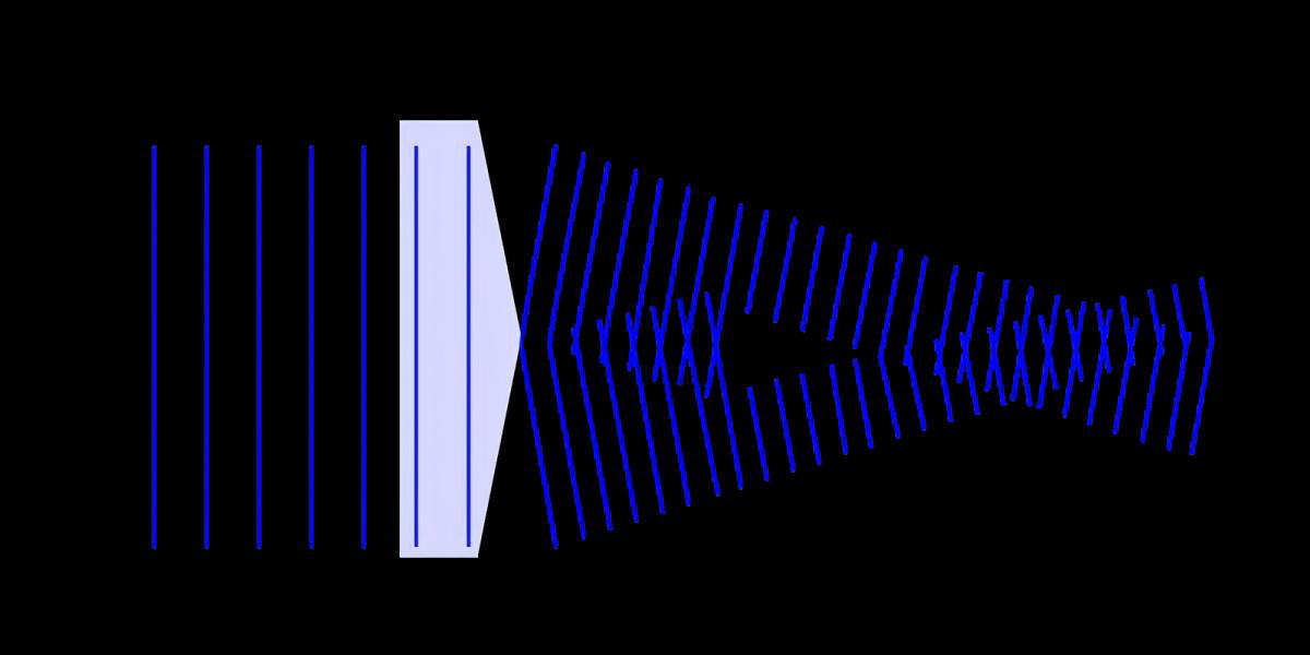 Optical Lens Optical Lenses