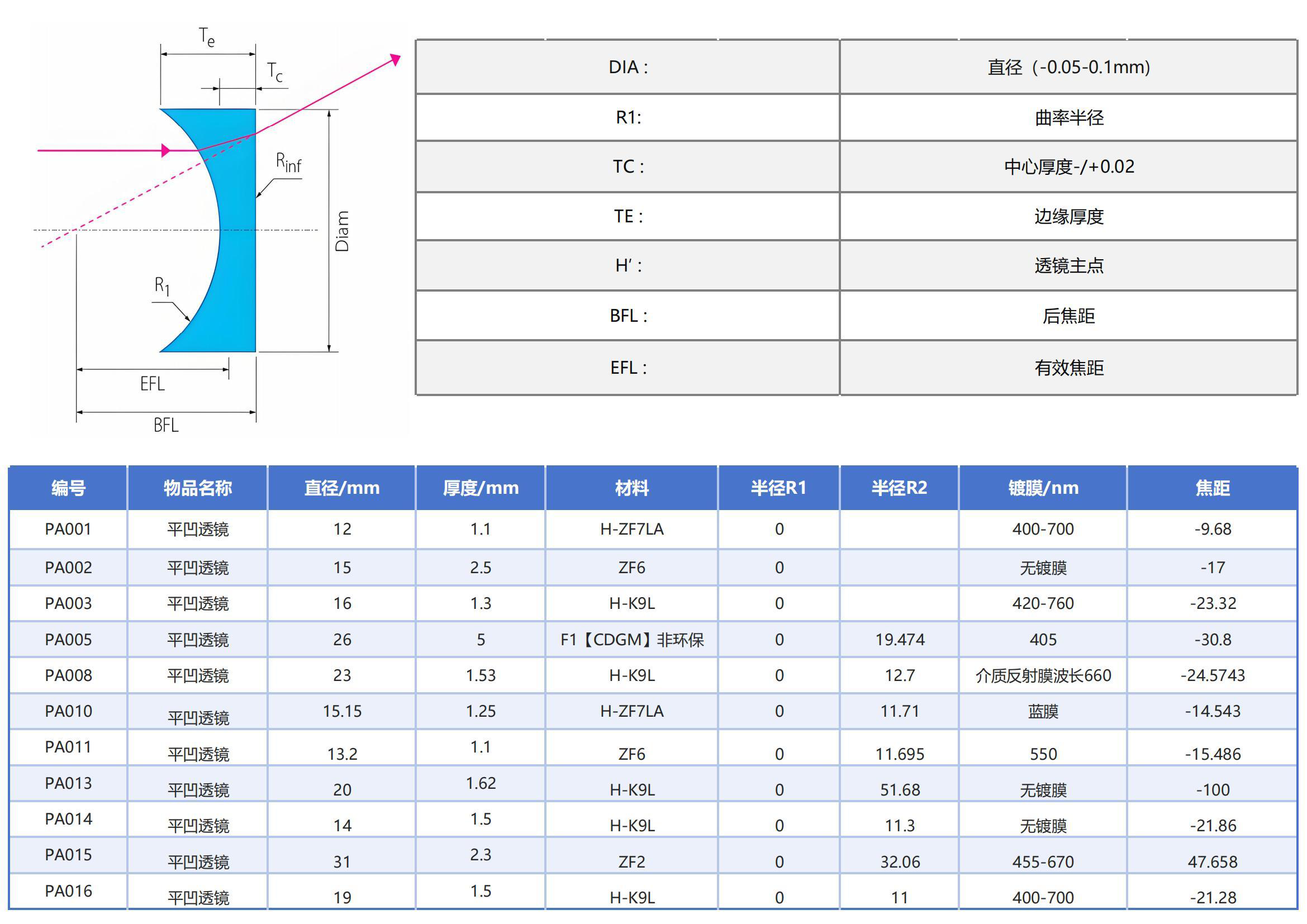 Plano-Concave Lenses Optical Lenses