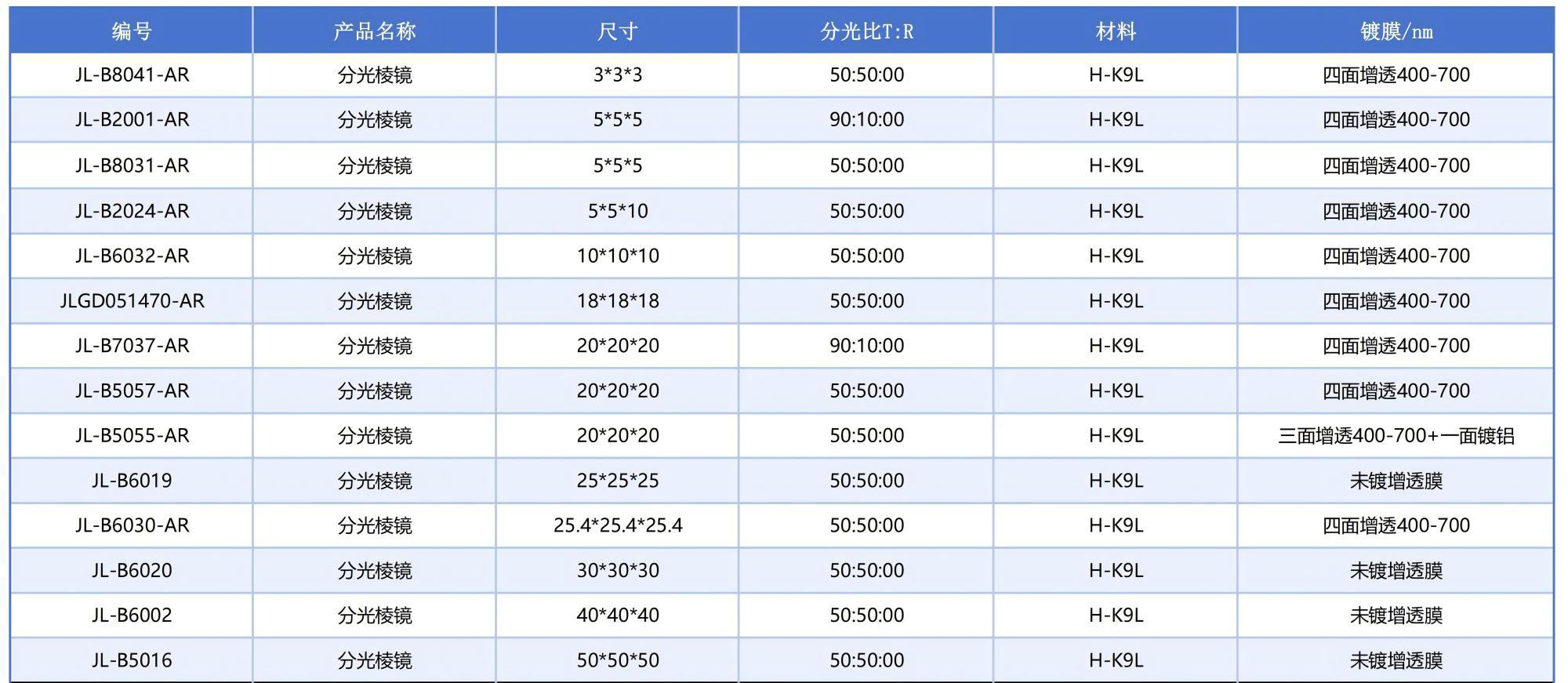 分光棱镜 Prisms