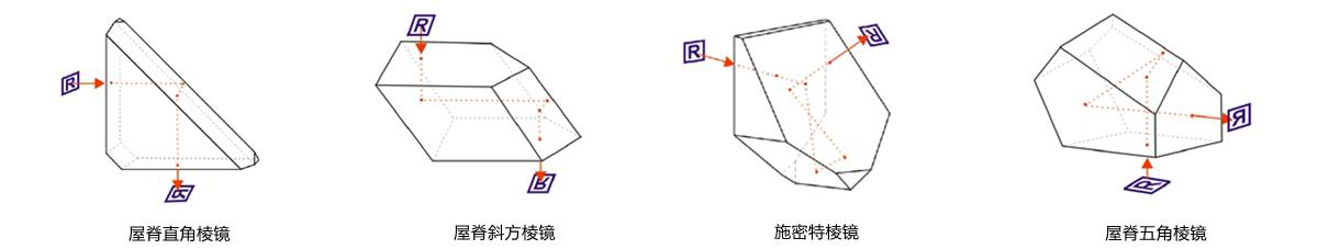 Roof Prism Prisms