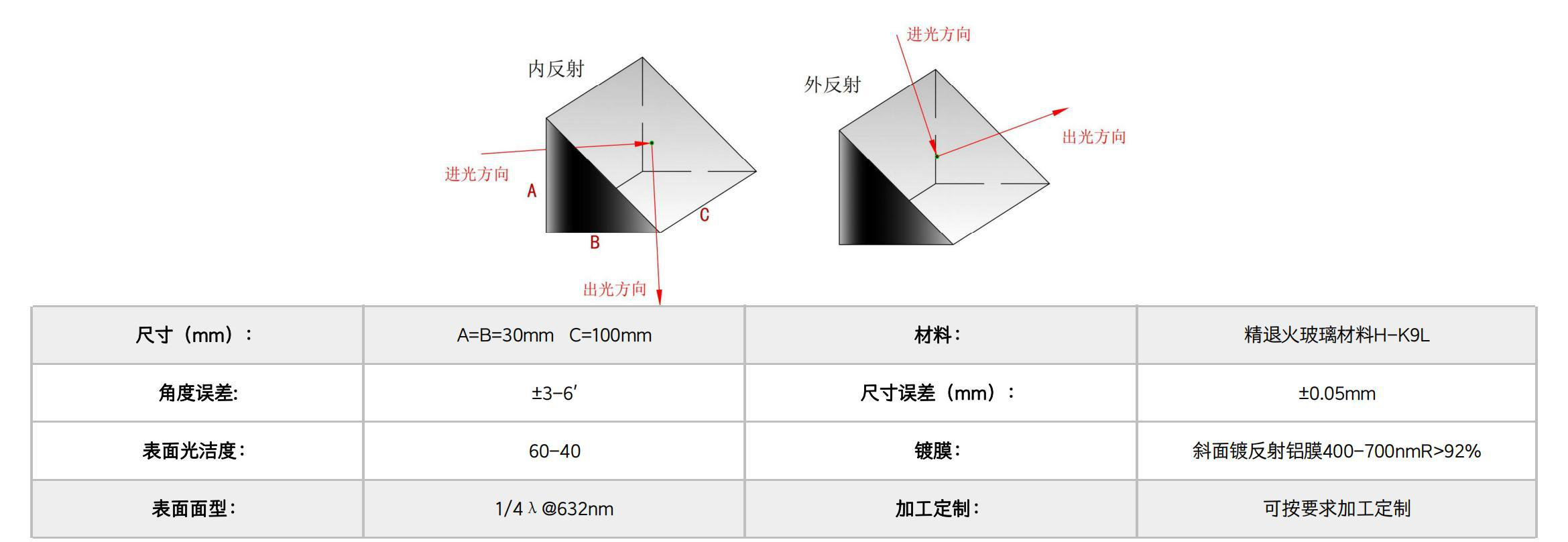 Right Angle Prism Prisms