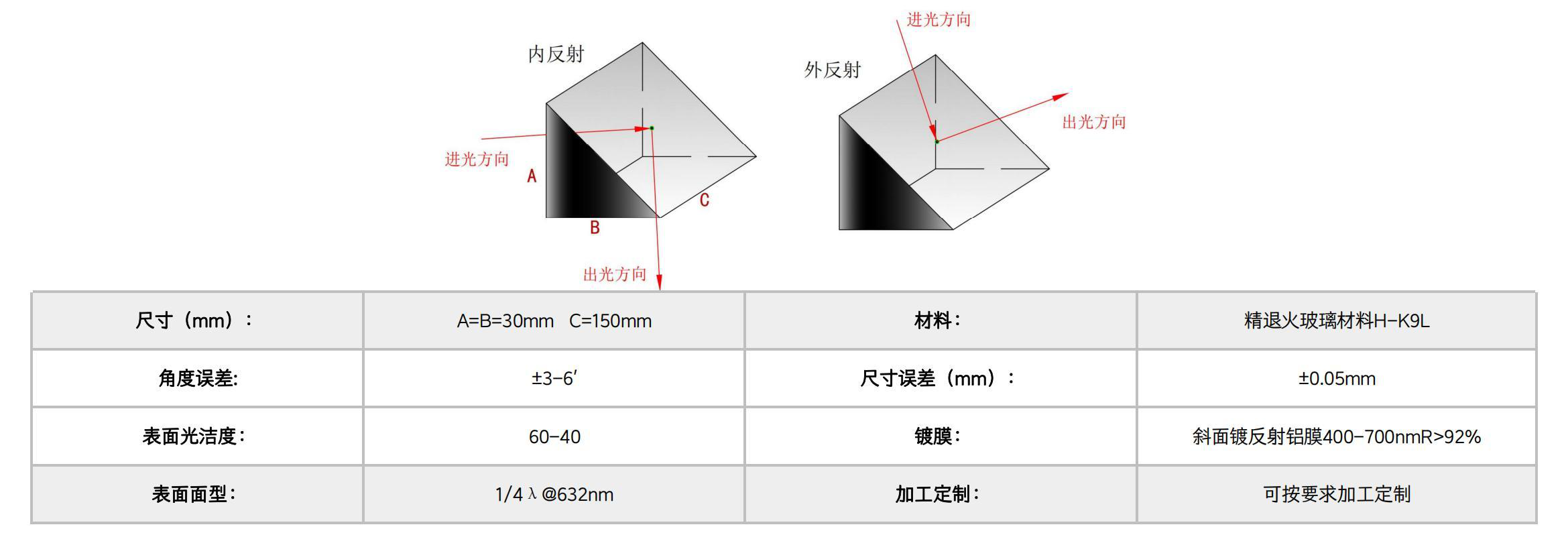 Right Angle Prism Prisms