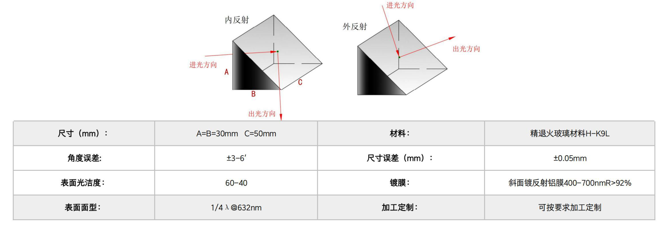 Retroreflector Prism Prisms