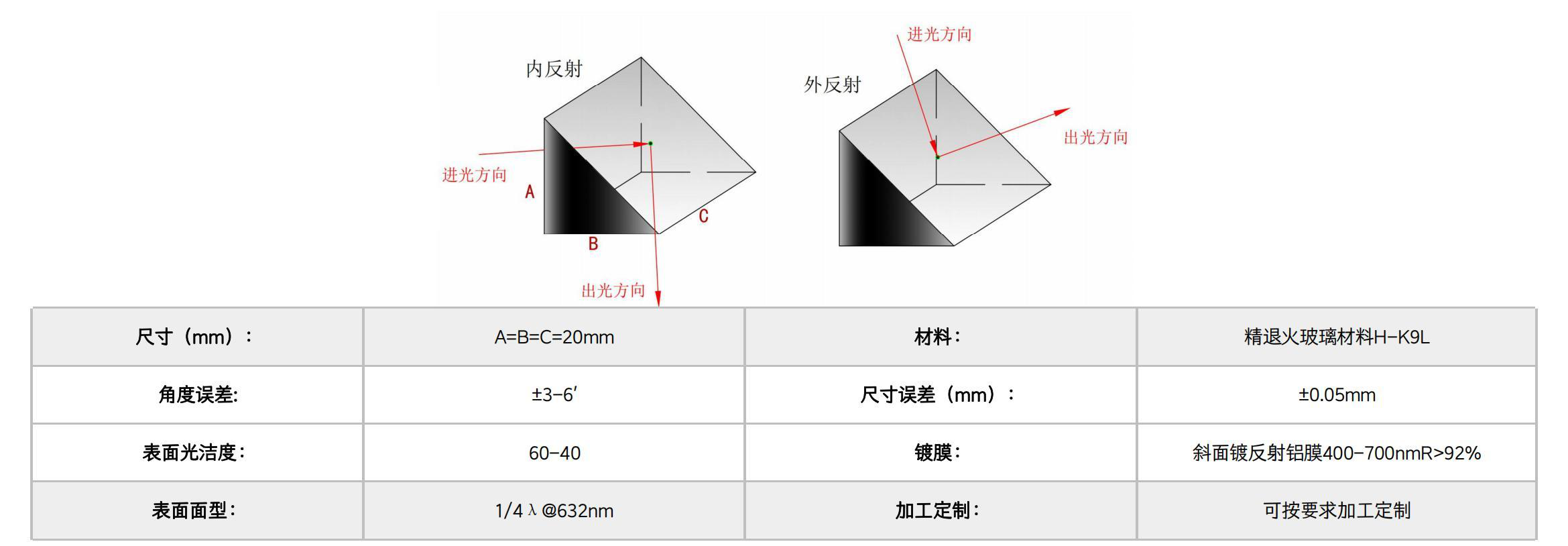 Right Angle Prism Prisms