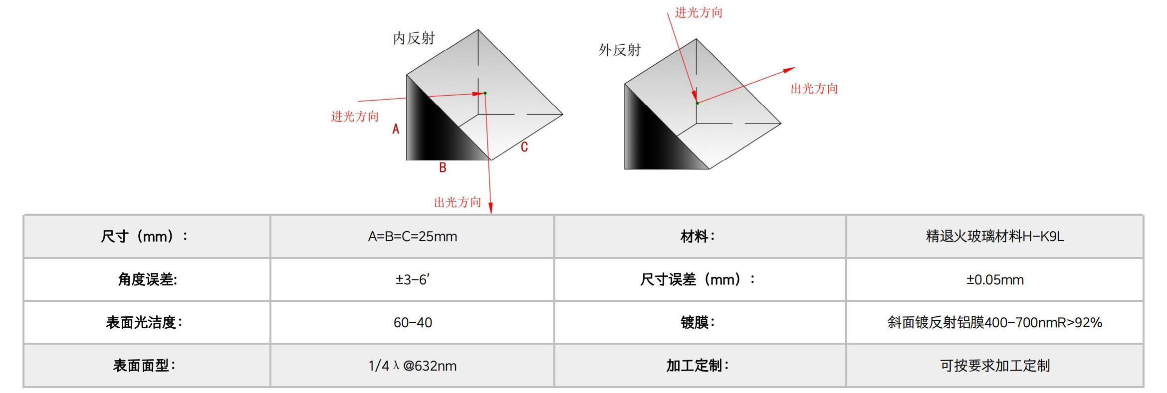 Right Angle Prism Prisms