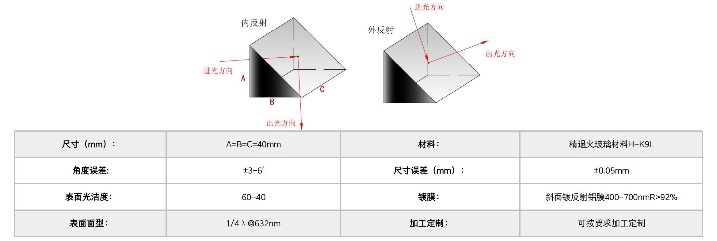 Right Angle Prism Prisms