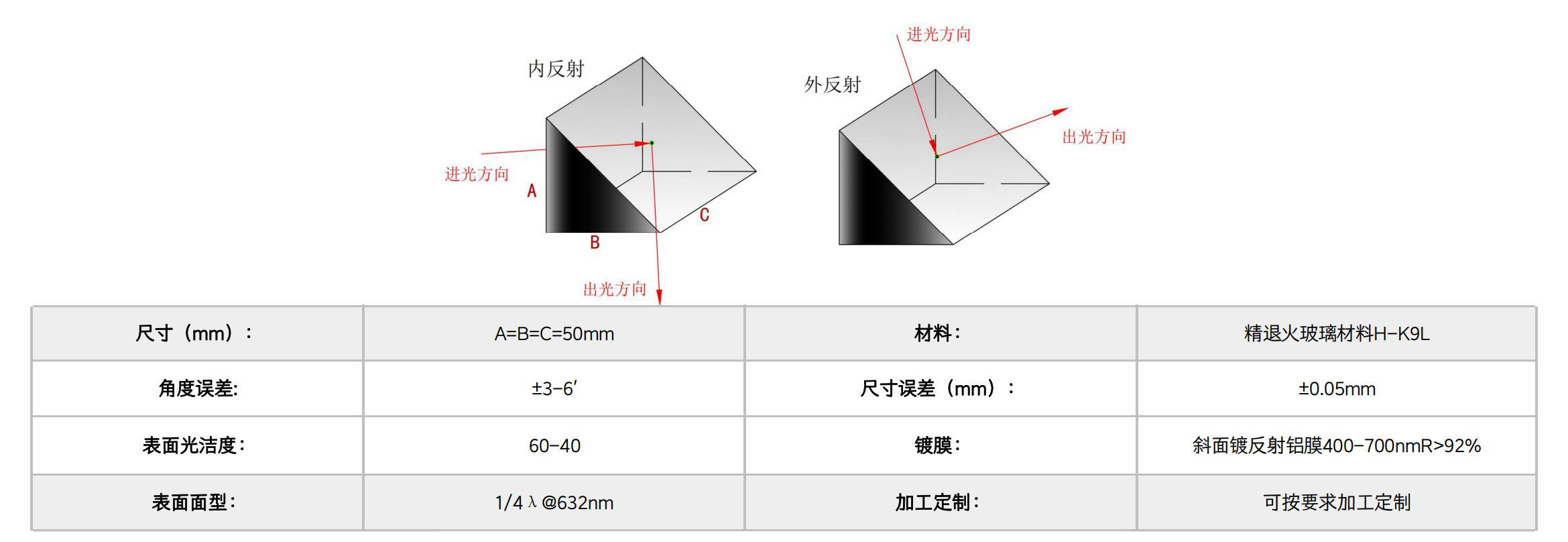 Right Angle Prism Prisms