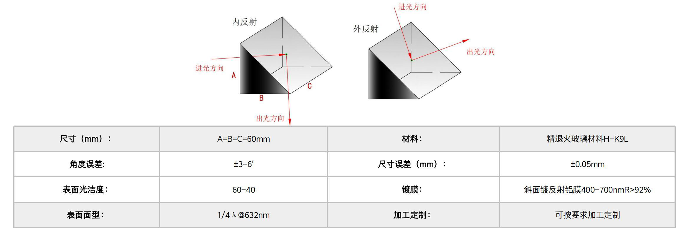 Right Angle Prism Prisms