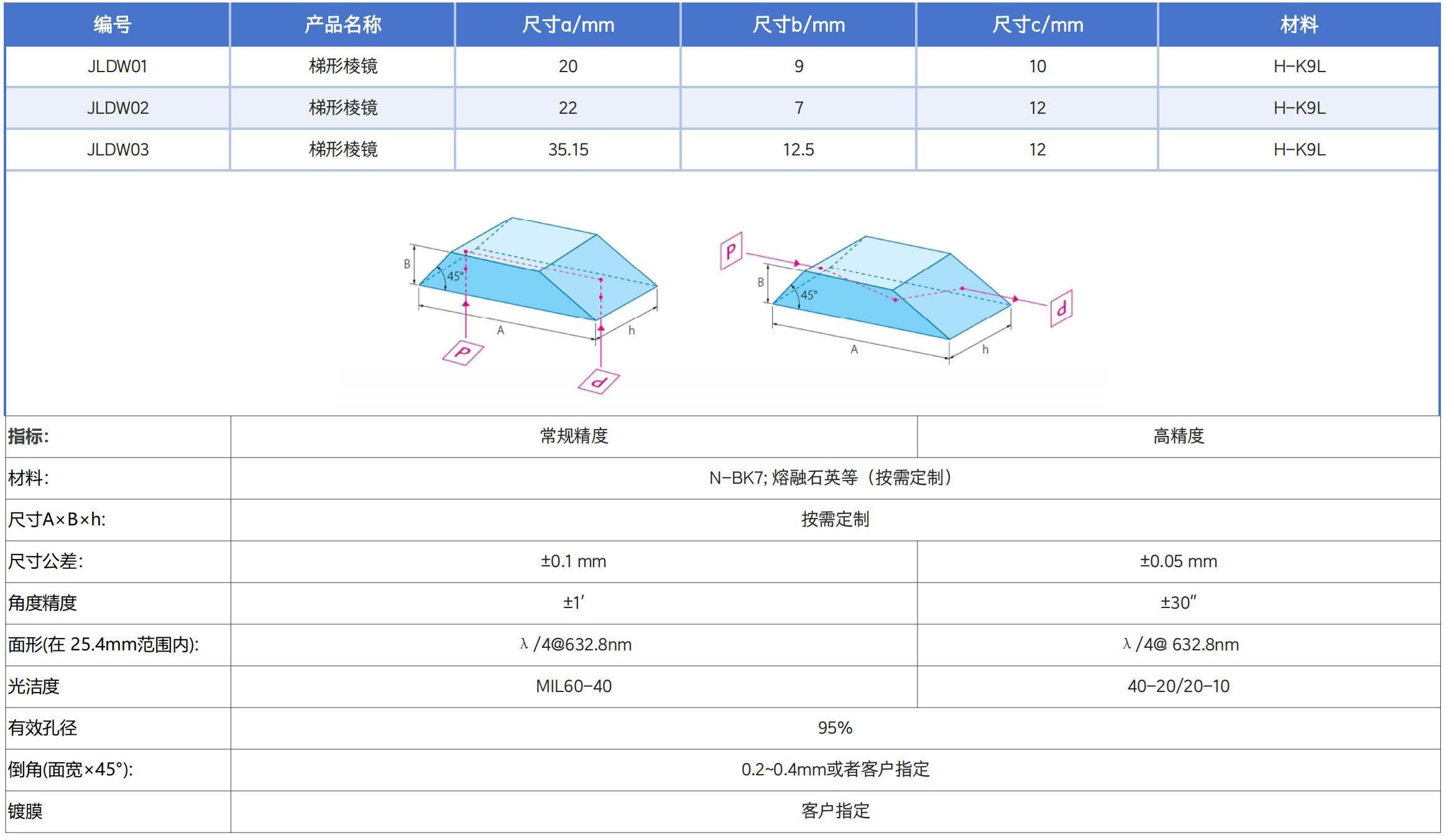 梯形棱镜 Prisms