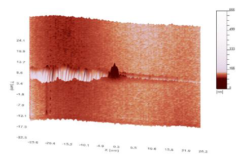 Nano Indenter® G200X Material Analysis and Forensics