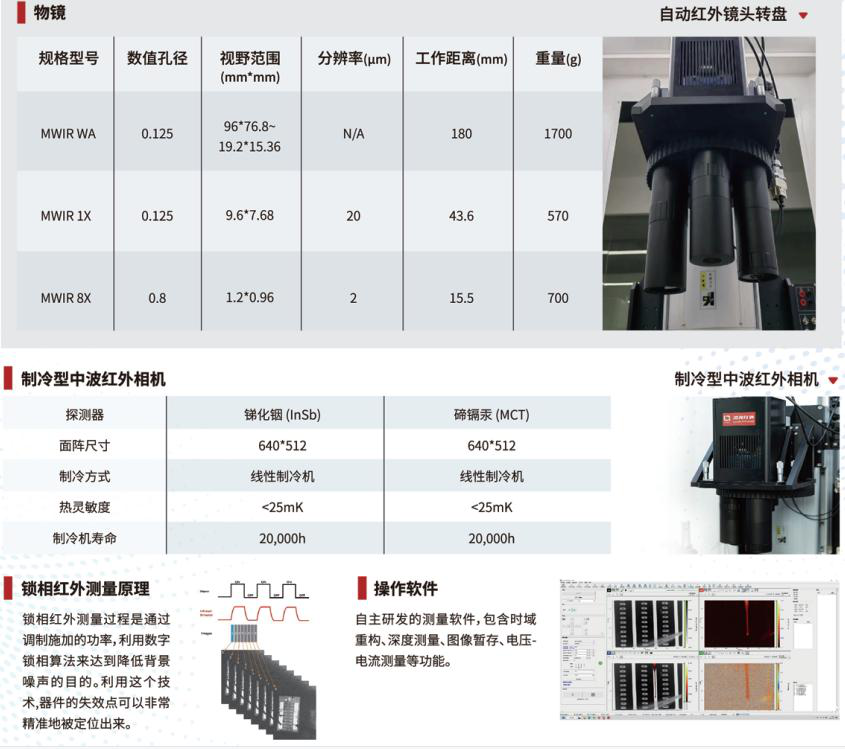 Thermo 100 Material Analysis and Forensics
