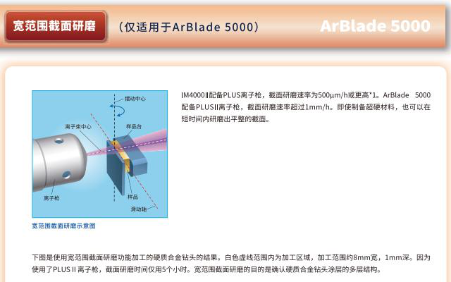 IM4000 II & ArBlade 5000 Material Analysis and Forensics