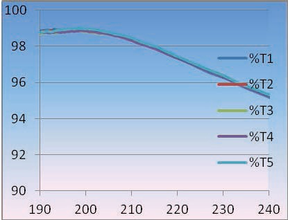 Absorption Measurement System Protective Layer
