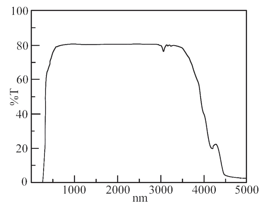 Optical Filter Crystallography