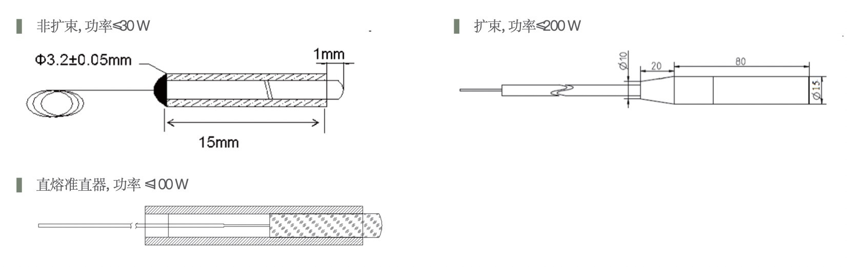 Fiber Optic Components Collimators