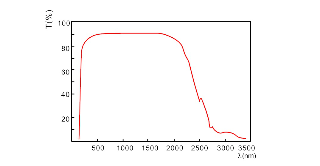 Unknown Crystallography
