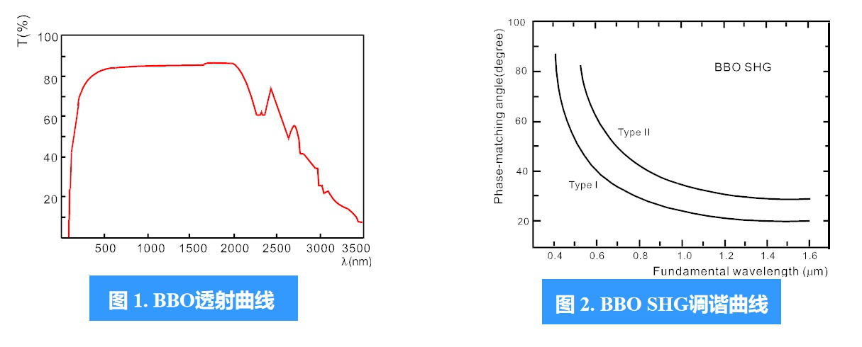 BBO Crystal Crystallography