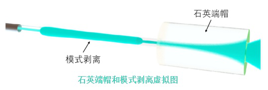 Unknown Fiber Cables & Bundles