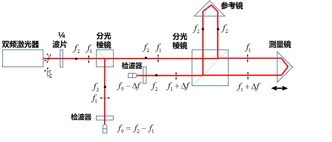 Unknown Interferometers