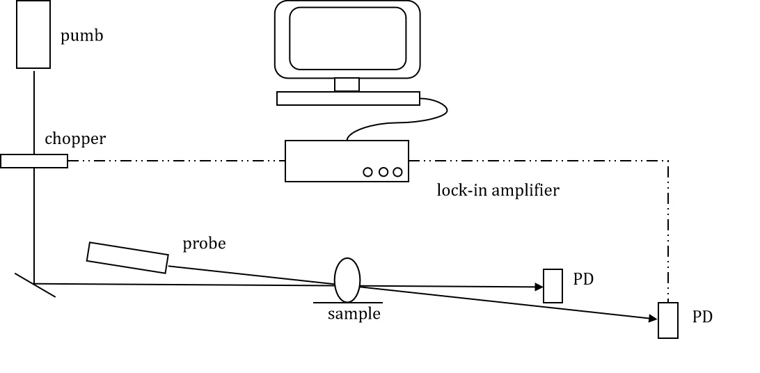 Unknown Optical Inspection
