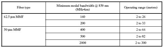 8GFC SFP+ SW 850nm 300m Optical Transceiver GPP-858G-SRC Transmitters and Receivers