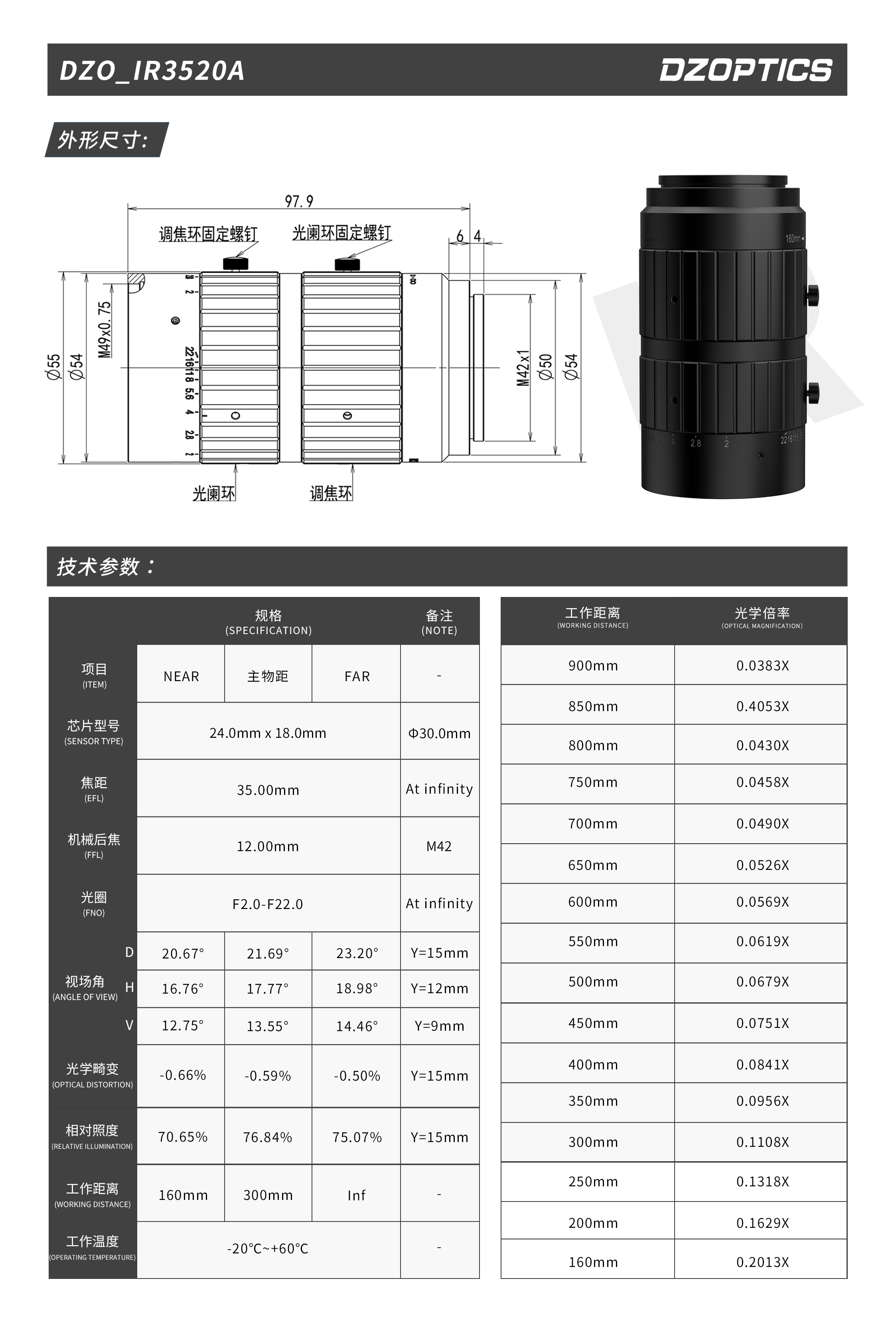 DZO_IR3520A Optical Lenses