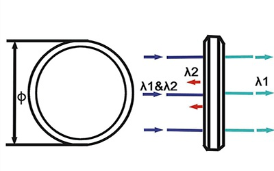 Optical Filter Optical Filters