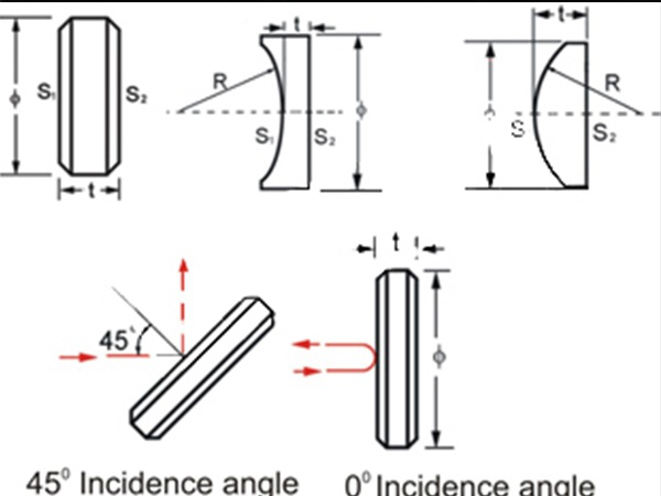 Optical Components