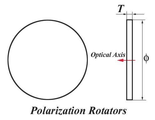 Polarization Rotators Polarizers