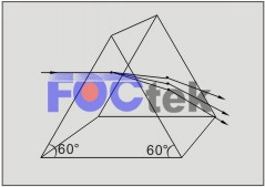 Optical Prisms Prisms