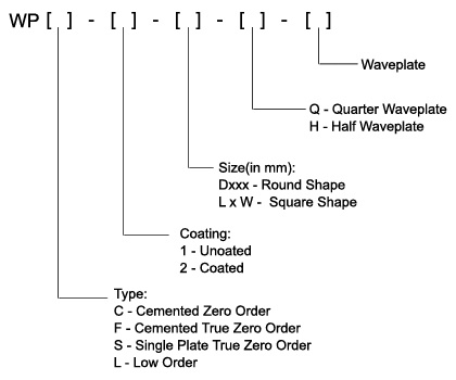 Waveplate Waveplates