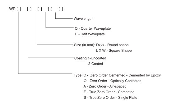 Waveplate (WP) Waveplates