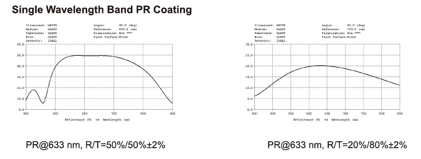 Single Wavelength Band PR Coating Protective Layer