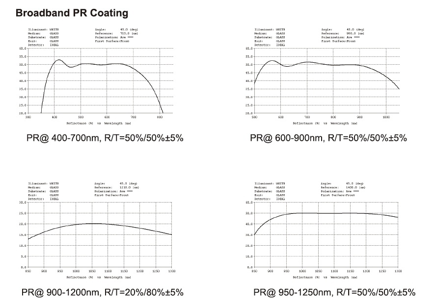 Broadband PR Coating Protective Layer