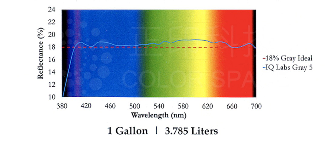 Gray 5 Reflectance Standard Calibration Standards