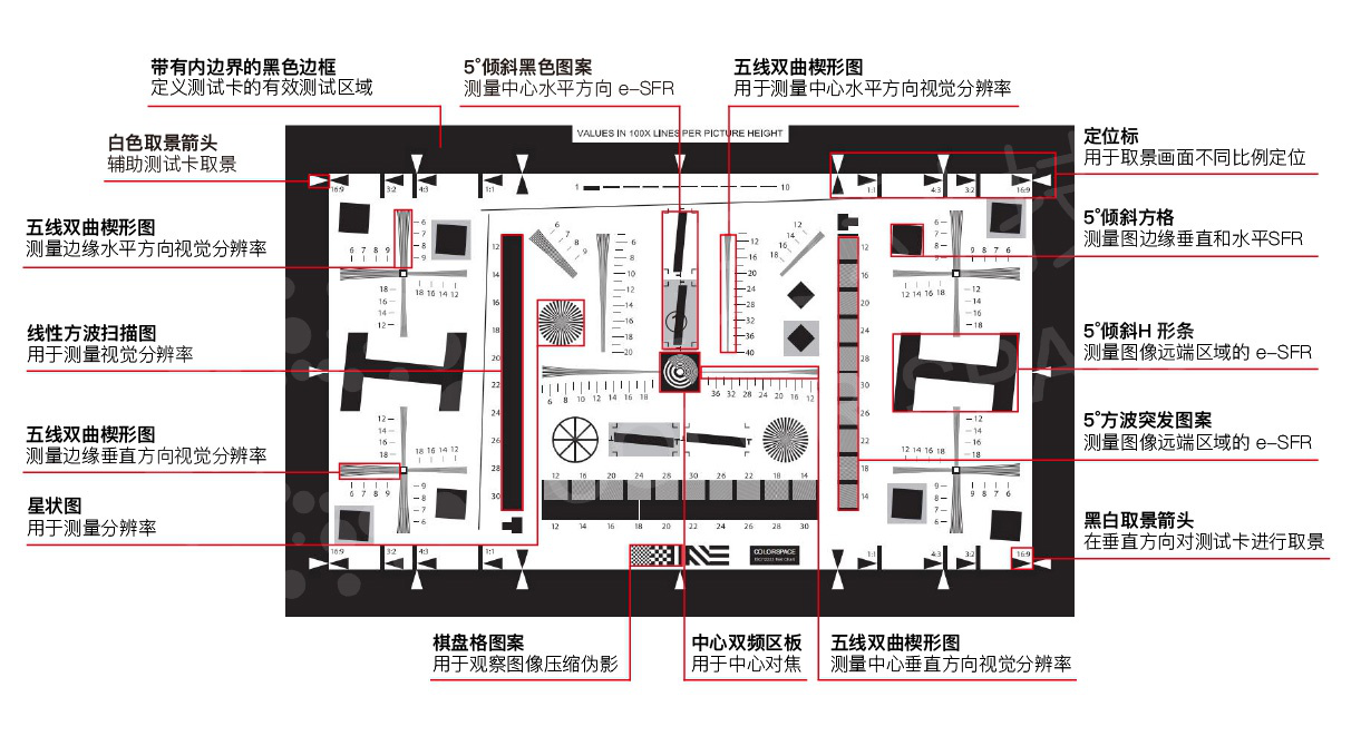 Optical Test Chart Calibration Standards