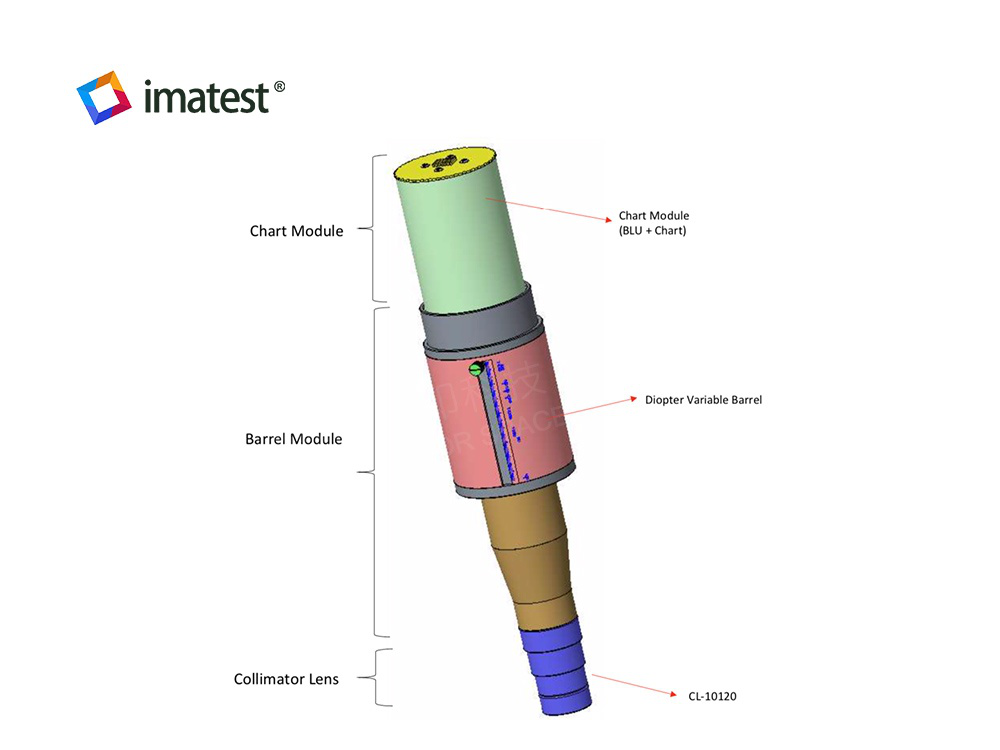 Collimator Lens System Collimators
