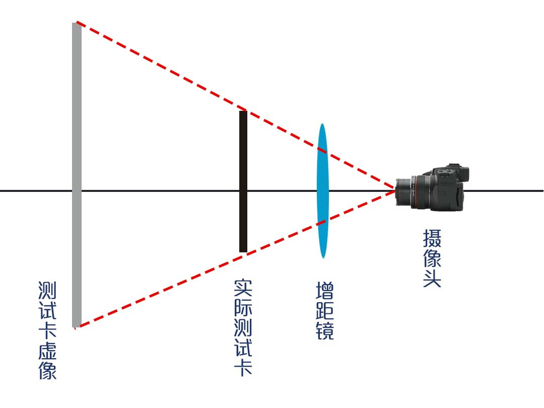 Unknown High-Performance Lenses