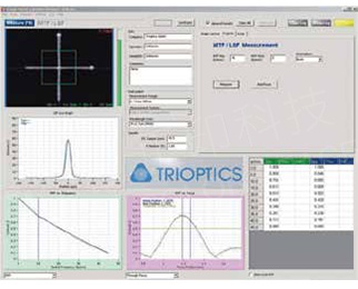 MTF/LSF Measurement System Optical Metrology