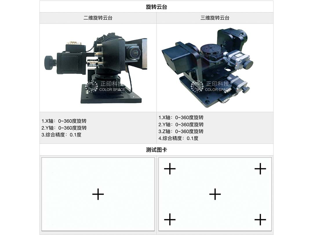 Rotating Platform