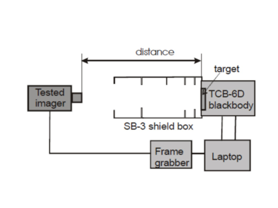 TCB-6D Blackbody
