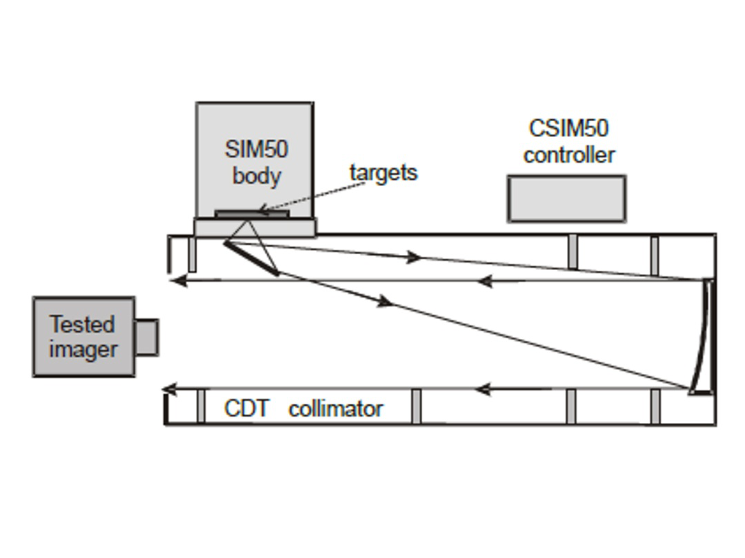 SIM50 Optical Test System