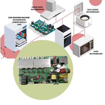 Home Appliance Motherboard Automation and Control