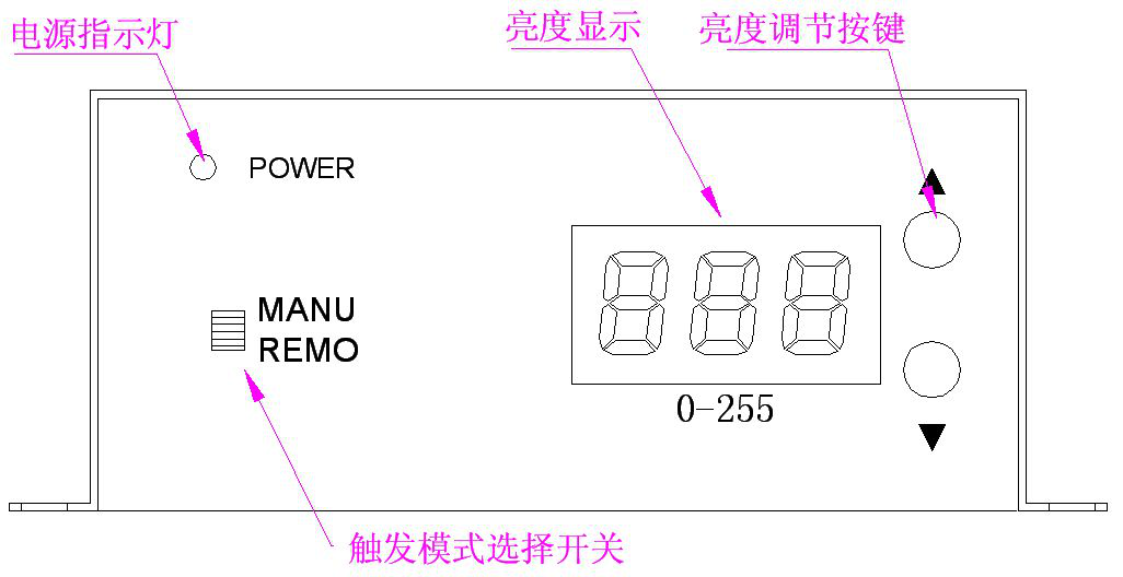 High Power Digital Constant Current LED Power Controller Automation and Control