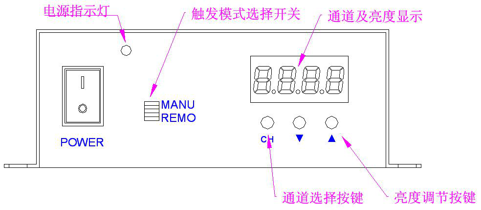 MPD-5/24S-4C Light Source Controller